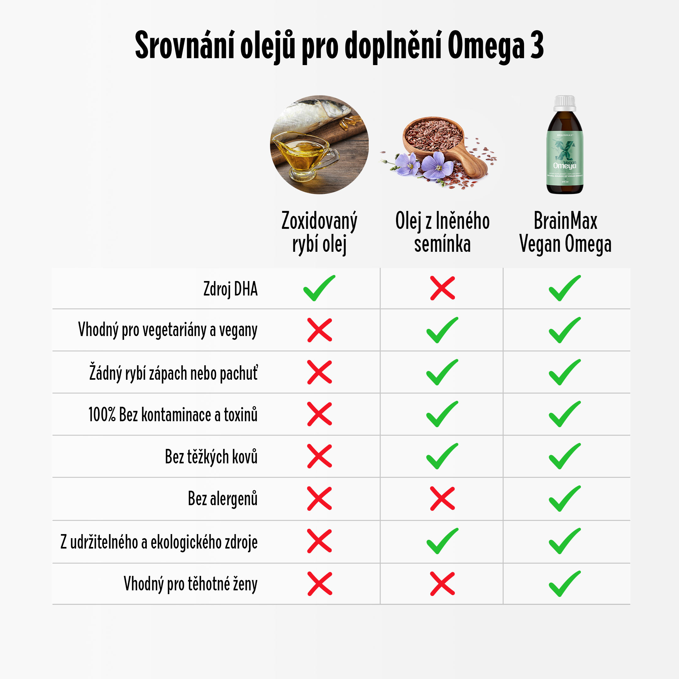 brainmax vegan omega produkt infografika uprava2